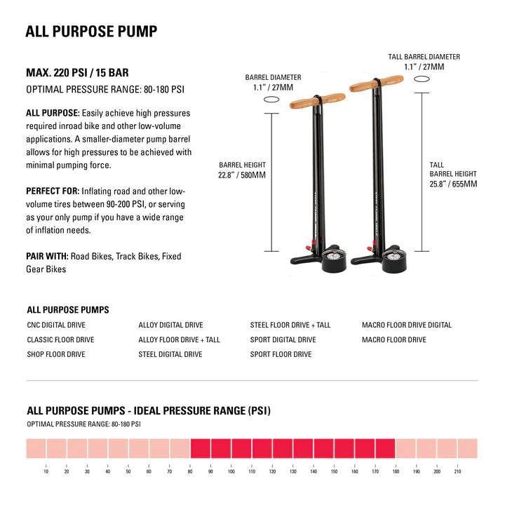 Macro Sport Drive ABS Bike Pump - Lezyne