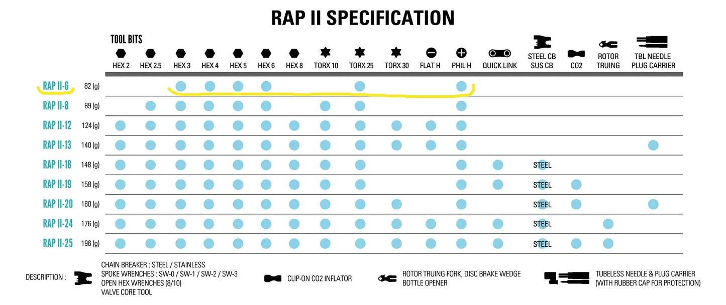 Multi-outils Lezyne Rapp II - 6 fonctions